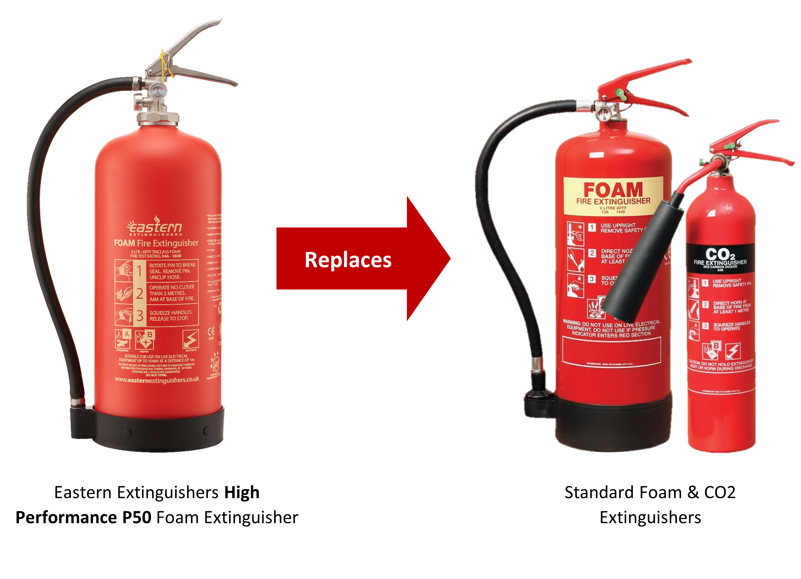 P50 Fire Extinguishers vs traditional extinguisher